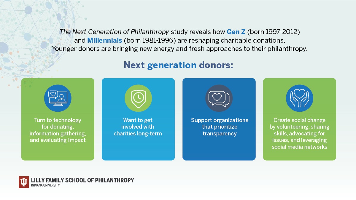 Next Generation of Philanthropy Study